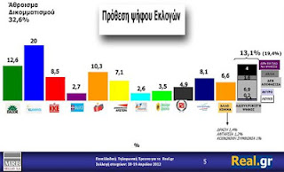 Η τελευταία δημοσκόπηση της MRB για το site του Χατζηνικολάου - Φωτογραφία 1