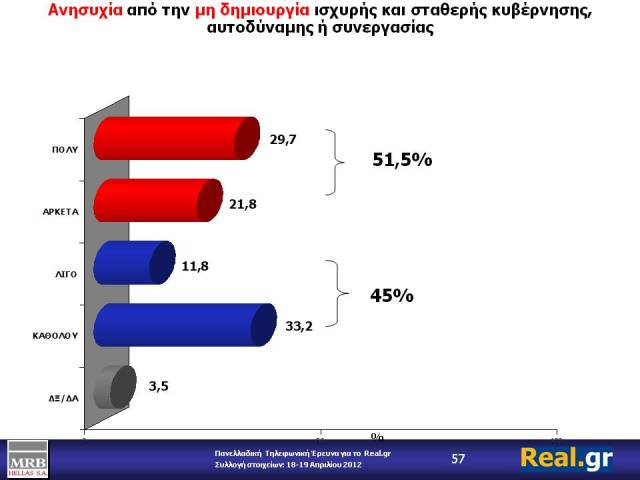 Η τελευταία δημοσκόπηση της MRB για το site του Χατζηνικολάου - Φωτογραφία 7