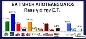 Τι λένε οι ΤΕΛΕΥΤΑΙΕΣ δημοσκοπήσεις... - Φωτογραφία 2