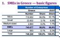 1.000 επιχειρήσεις θα βάζουν λουκέτο κάθε εβδομάδα - Φωτογραφία 2