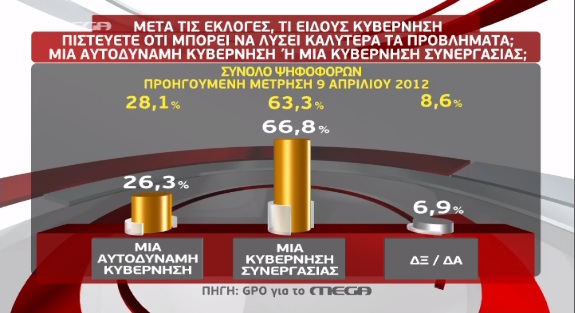 Όλες οι δημοσκοπήσεις των καναλιών - Φωτογραφία 11