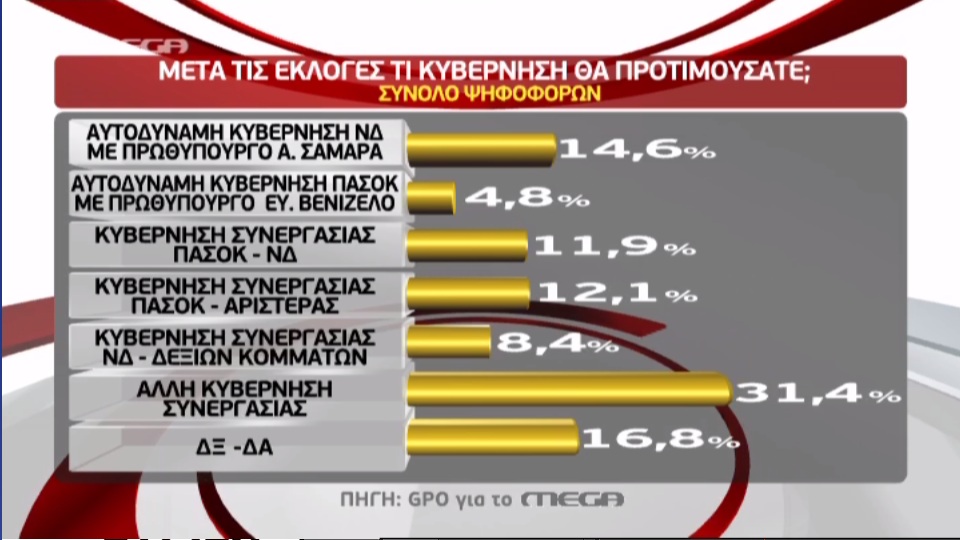 Όλες οι δημοσκοπήσεις των καναλιών - Φωτογραφία 12