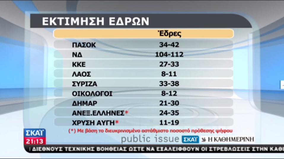 Όλες οι δημοσκοπήσεις των καναλιών - Φωτογραφία 14