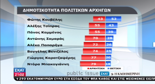 Όλες οι δημοσκοπήσεις των καναλιών - Φωτογραφία 17