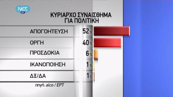 Όλες οι δημοσκοπήσεις των καναλιών - Φωτογραφία 18