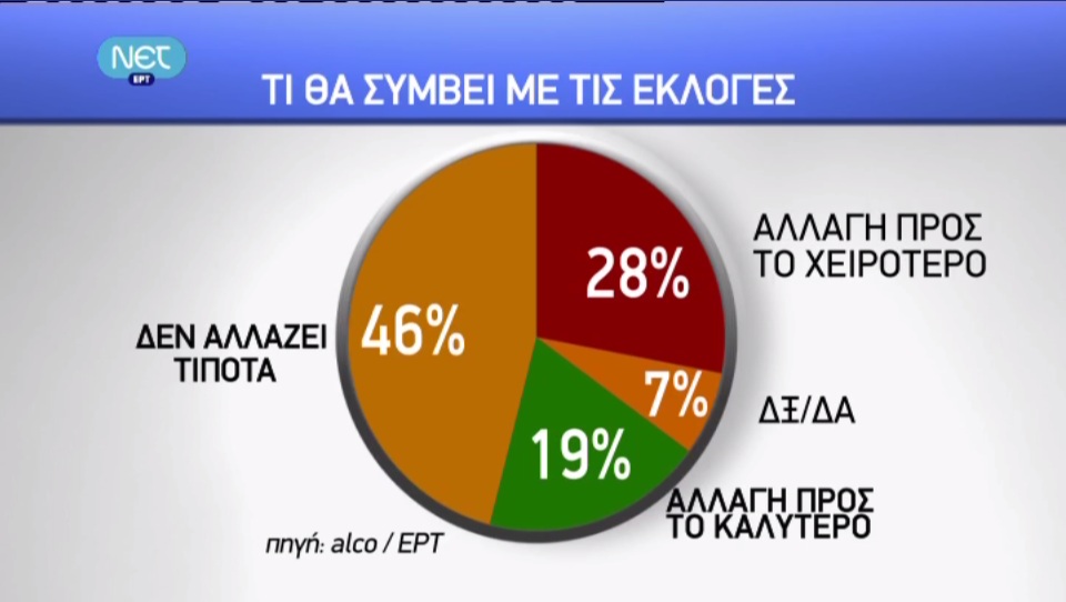 Όλες οι δημοσκοπήσεις των καναλιών - Φωτογραφία 19