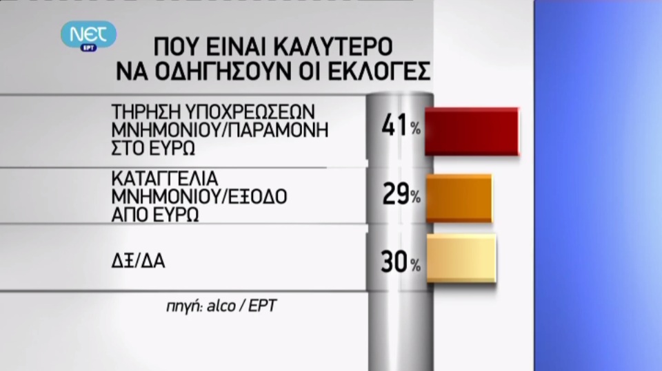 Όλες οι δημοσκοπήσεις των καναλιών - Φωτογραφία 20