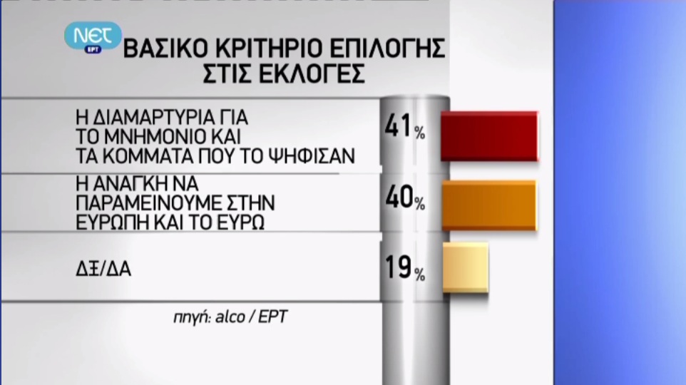 Όλες οι δημοσκοπήσεις των καναλιών - Φωτογραφία 21