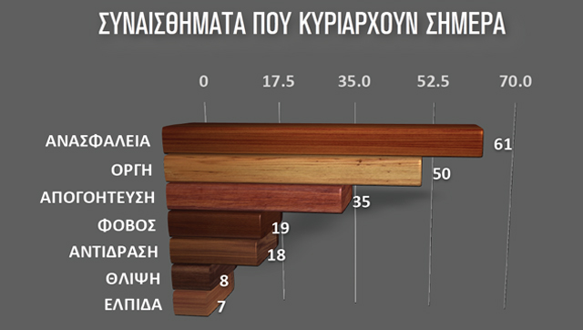 ΣΟΚΑΡΙΣΤΙΚΗ ΕΡΕΥΝΑ: Πως επηρεάζει το Μνημόνιο την σεξουαλική ζωή των Ελλήνων - Φωτογραφία 8