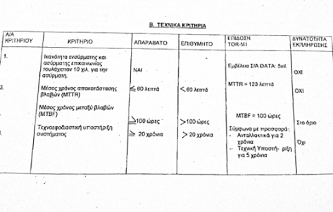 Έγγραφα-σοκ για TOR M1 και TPQ 37!Οι στρατιωτικοί έλεγαν όχι σ΄όλα για τα καλύτερα όπλα του Άκη! - Φωτογραφία 2