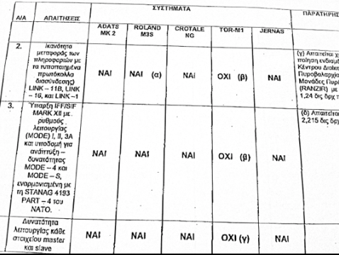 Έγγραφα-σοκ για TOR M1 και TPQ 37!Οι στρατιωτικοί έλεγαν όχι σ΄όλα για τα καλύτερα όπλα του Άκη! - Φωτογραφία 4