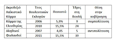 Η Ολλανδία αποκαλύπτει τους πραγματικούς φόβους για την Ελληνική ακροδεξιά… - Φωτογραφία 2