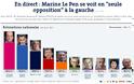 Γαλλία: Προβάδισμα Ολάντ στον πρώτο γύρο, έκπληξη από Λεπέν - Φωτογραφία 2