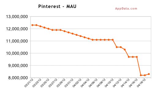 Pinterest ήταν και πάει... - Φωτογραφία 2