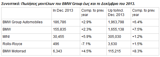 Πωλήσεις Ρεκόρ κατάφερε το BMW Group το 2013 - Φωτογραφία 2