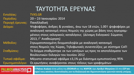 Νέα δημοσκόπηση βγάζει 5 μονάδες μπροστά τον ΣΥΡΙΖΑ... !!! - Φωτογραφία 6
