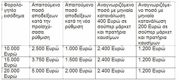 Αποδείξεις από παντού και το 2014 - Φωτογραφία 2