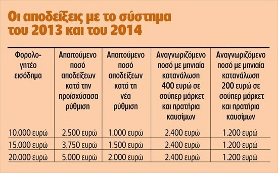 ΦΟΡΟΛΟΓΙΑ: ΑΛΛΑΓΕΣ ΣΤΟ ΚΑΘΕΣΤΩΣ ΤΩΝ ΕΞΟΝΤΩΤΙΚΩΝ ΠΡΟΣΤΙΜΩΝ ΤΟΥ ΝΕΟΥ ΚΩΔΙΚΑ - Φωτογραφία 2