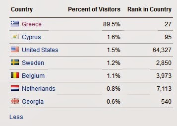 Ο πόλεμος στο ελληνικό διαδίκτυο - Γιατί οι γνωστοί μεγαλοδημοσιογράφοι θέλουν να εξοντώσουν τα blogs; Ποιος ο ρόλος της alexa; - Φωτογραφία 5