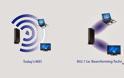 Το νέο ασύρματο πρότυπο 802.11ac-2013 υπόσχεται κορυφαίες ταχύτητες