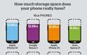 Πόσο αποθηκευτικό χώρο έχουν πραγματικά τα smartphones - Φωτογραφία 2