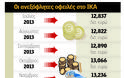 Νάρκη στο ΙΚΑ τα ανεξόφλητα χρέη ύψους 13,5 δισ. ευρώ ! 62.520 ΝΕΟΙ ΟΦΕΙΛΕΤΕΣ ΣΕ ΕΝΑ ΕΞΑΜΗΝΟ