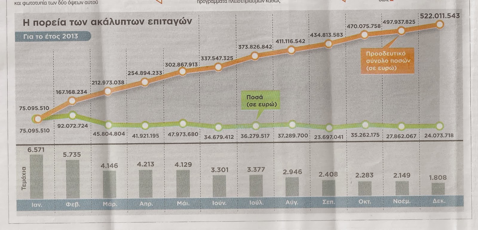 Πως θα διαγραφείτε από τα... μαύρα κατάστιχα του Τειρεσία - Φωτογραφία 4