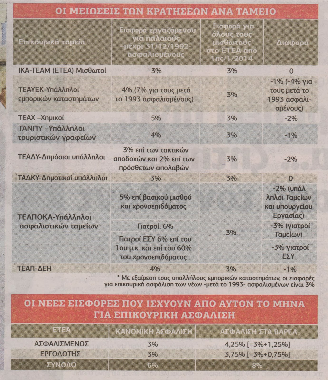 Σε ποιους υπαλλήλους αυξάνεται ο μισθός - Φωτογραφία 3