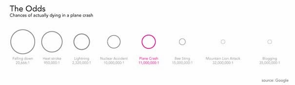 Πώς να επιζήσετε από αεροπορικό δυστύχημα - Φωτογραφία 3