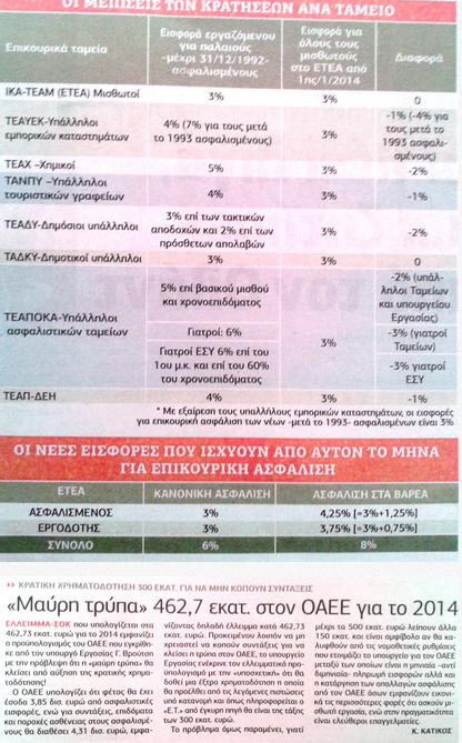 Αυξάνονται έως 97 ευρώ οι μισθοί για 1,7 εκ. υπαλλήλους - Φωτογραφία 4