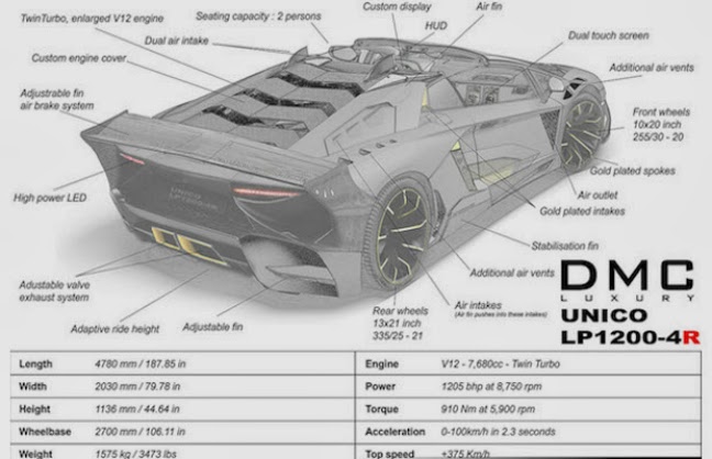 H Aventador των 1.200 αλόγων και των 2 εκατομμυρίων - Φωτογραφία 2