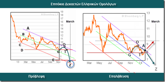 Υπόθεση Σαρίν: Βόμβα 700 τόννων ενάντια σε αλιεία, ακτοπλοία, τουρισμό & ΑΟΖ - Φωτογραφία 14