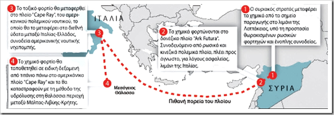 Υπόθεση Σαρίν: Βόμβα 700 τόννων ενάντια σε αλιεία, ακτοπλοία, τουρισμό & ΑΟΖ - Φωτογραφία 8