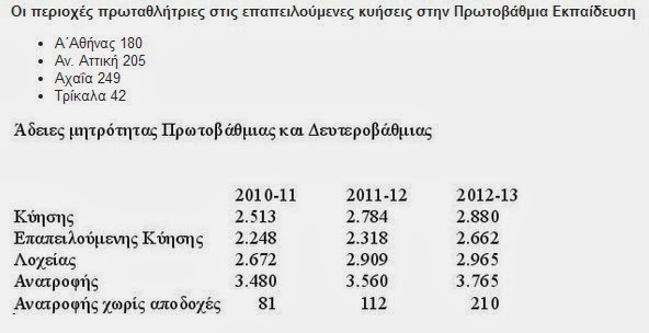 Πως συμβαίνει 1 στις 2 Ελληνίδες δασκάλες και καθηγήτριες που μένουν έγκυες να παίρνουν άδεια για επιπλοκές ενώ 15% είναι το ποσοστό στην υπόλοιπη Ευρώπη;‏ - Φωτογραφία 2