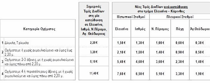 Πατρών - Αθηνών: Το νέο χαράτσι που μας περιμένει σε Ελευσίνα και Ισθμό από τις 5 Φεβρουαρίου - Φωτογραφία 2