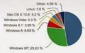 Σταματά η υποστήριξη των Windows XP - Φωτογραφία 2