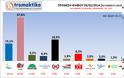 Τα ΑΠΟΤΕΛΕΣΜΑΤΑ της μεγάλης ηλεκτρονικής δημοσκοπήσης - Ξεφεύγει ο ΣΥΡΙΖΑ, 2ο κόμμα η ΧΡΥΣΗ ΑΥΓΗ στην πρόθεση ψήφου! - Φωτογραφία 2