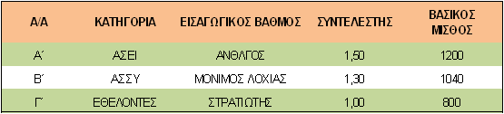 Στο ενιαίο μισθολόγιο οι στρατιωτικοί - Συμφέρει ή όχι; - Φωτογραφία 2