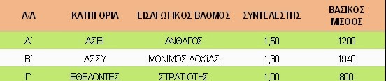 Στο ενιαίο μισθολόγιο οι στρατιωτικοί - Συμφέρει ή όχι; - Φωτογραφία 2