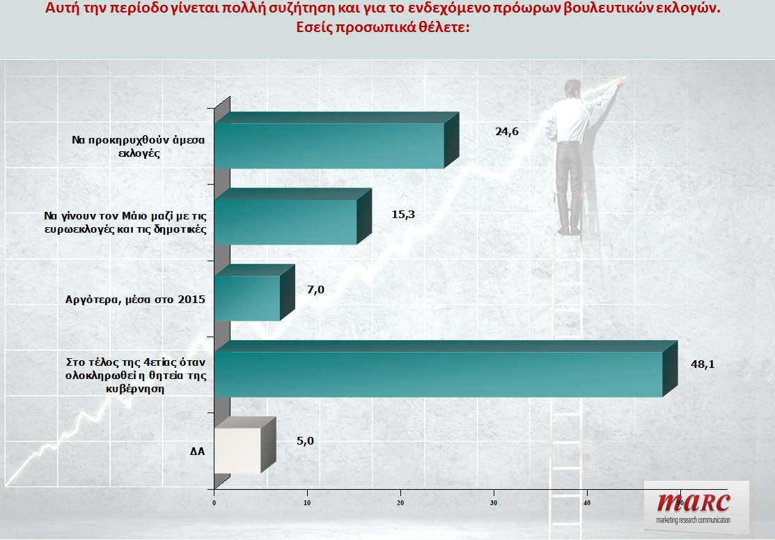 Πρώτος ο ΣΥΡΙΖΑ στην πρόθεση ψήφου – Δημοσκόπηση της MARC για το lay-out.gr - Φωτογραφία 4