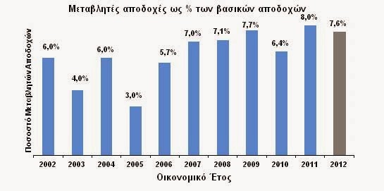KPMG: Μια στις δυο ασφαλιστικές στην Ελλάδα προβλέπει μηδενικές αυξήσεις στους μισθούς για το 2014 - Φωτογραφία 2