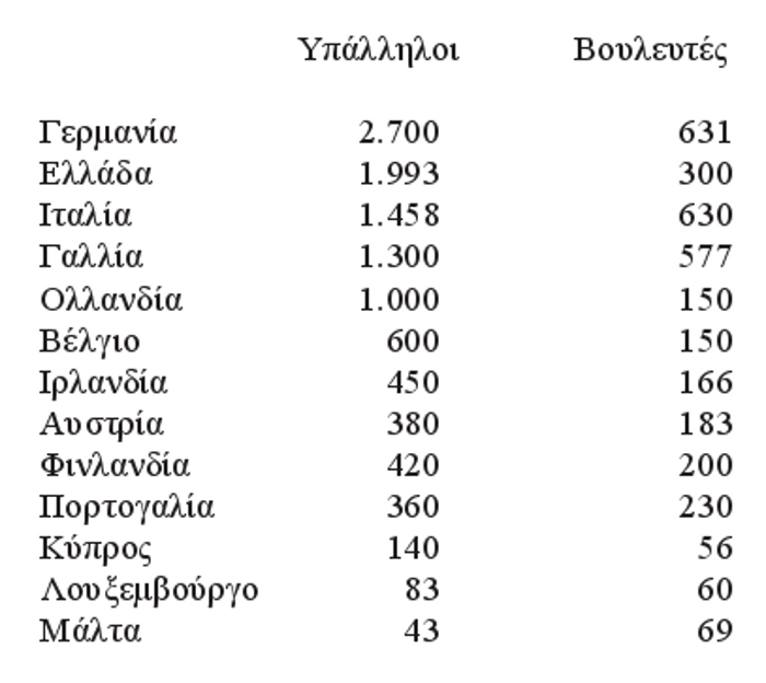 Χρυσά ρουσφέτια - Εφάπαξ και προνόμια στα «δικά μας παιδιά» - Φωτογραφία 2