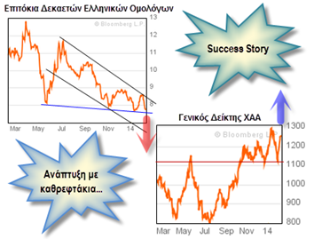 Ρωτείστε το ΥΠΕΚΑ. Γιατί έγινε σεισμός στο τρίγωνο Ελλάδας-Μάλτας-Λιβύης; - Φωτογραφία 4