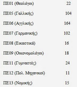 Πότε θα τελειώσει το μαρτύριο των διοριστέων-αδιόριστων εκπαιδευτικών από τον ΑΣΕΠ του 2008(!); - Φωτογραφία 2