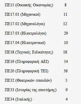 Πότε θα τελειώσει το μαρτύριο των διοριστέων-αδιόριστων εκπαιδευτικών από τον ΑΣΕΠ του 2008(!); - Φωτογραφία 3