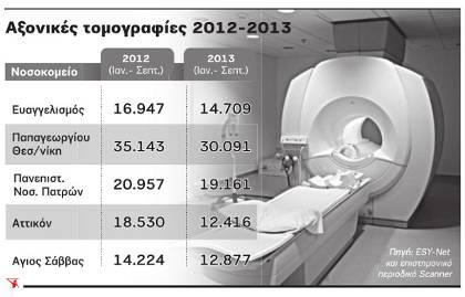 Όλα τα λεφτά (σε μερικούς επιλεγμένους) ιδιώτες - Φωτογραφία 2