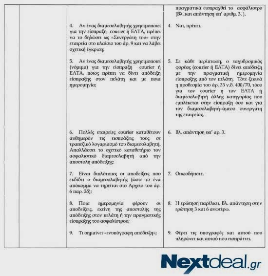 Όλες οι διευκρινίσεις της ΤτΕ επί των πράξεων 30 & 31 - Φωτογραφία 7