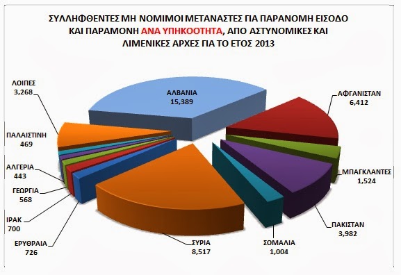 Στατιστικά στοιχεία - απολογισμός συνολικής δραστηριότητας της Ελληνικής Αστυνομίας για το έτος 2013 - Φωτογραφία 4