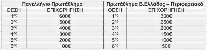 Ανακοίνωση της Λέσχης Αυτοκινήτου και Μοτοσικλέτας Σερρών - Φωτογραφία 2