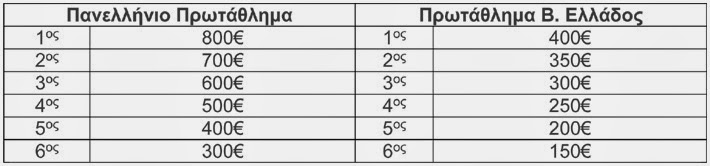 Ανακοίνωση της Λέσχης Αυτοκινήτου και Μοτοσικλέτας Σερρών - Φωτογραφία 3